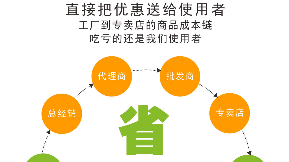 小型風(fēng)幕柜